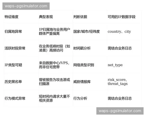 智能化合同全生命周期管理 降低IP授权链条中的法律违约风险 智能化合同全生命周期管理 降低IP授权链条中的法律违约风险